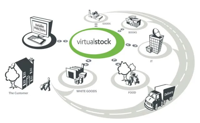 Mehr Auswahl, mehr Absatz Bild: Mehr Auswahl, mehr Absatz
