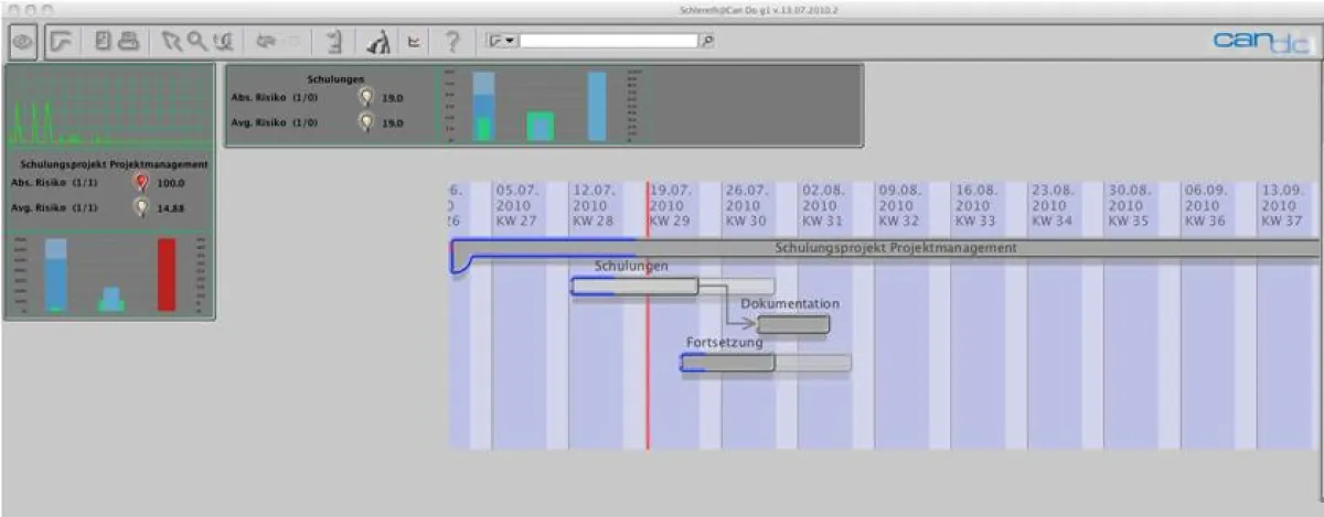 Dashboard von Can Do bietet alle Kerninformationen in Echtzeit