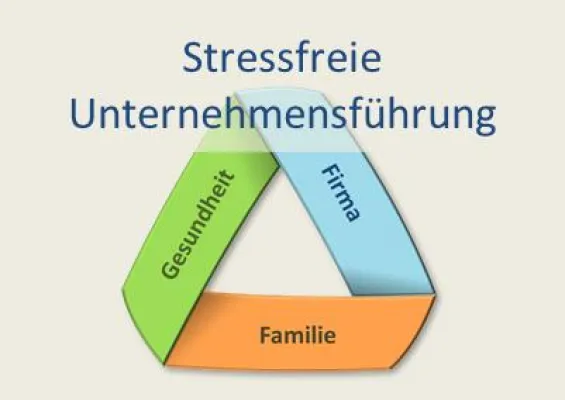 Stressfrei Führen Coaching und Seminar für Unternehmer Bild: Stressfrei Führen Coaching und Seminar für Unternehmer