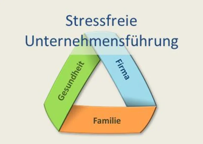 Stressfrei Führen Coaching und Seminar für Unternehmer Bild: Stressfrei Führen Coaching und Seminar für Unternehmer