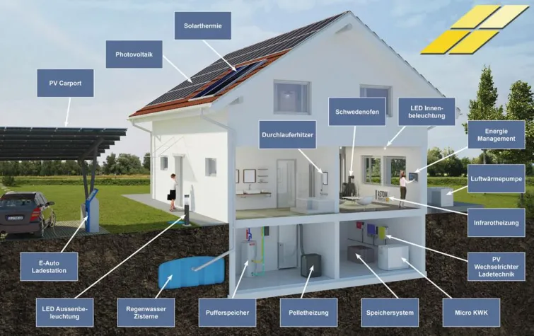 Bild: Neuerung im Photovoltaikmarkt: ASTOM bietet echtes Franchise-System