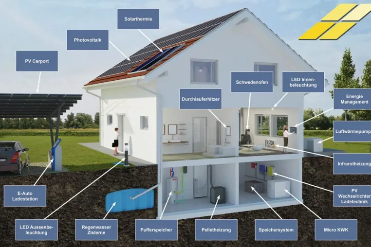 Neuerung im Photovoltaikmarkt: ASTOM bietet echtes Franchise-System Bild: Neuerung im Photovoltaikmarkt: ASTOM bietet echtes Franchise-System