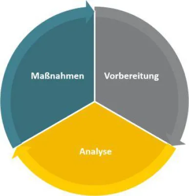 Bild: Psychische Gefährdungsbeurteilung - die wichtigsten Fragen und Antworten auf einen Blick!