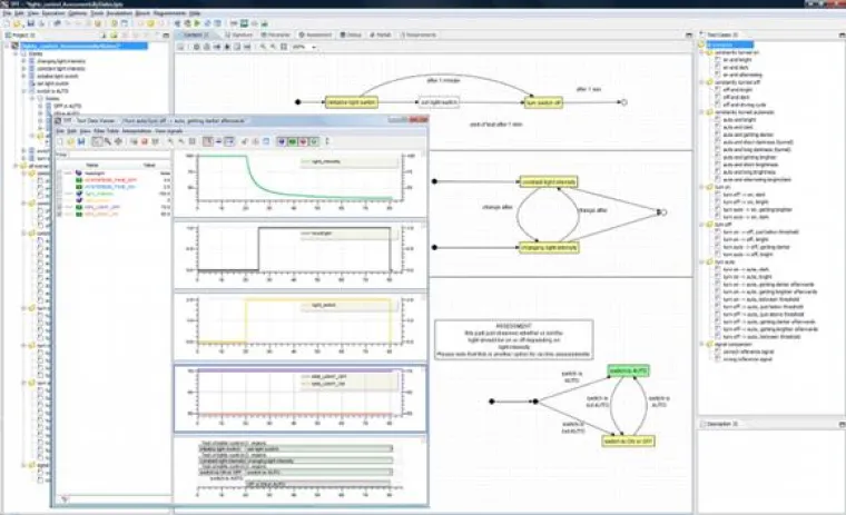 Bild: Relaunch von Erfolgs-Software TPT auf der Embedded World Interaktives Armaturenbrett ermöglicht manuelle Tests