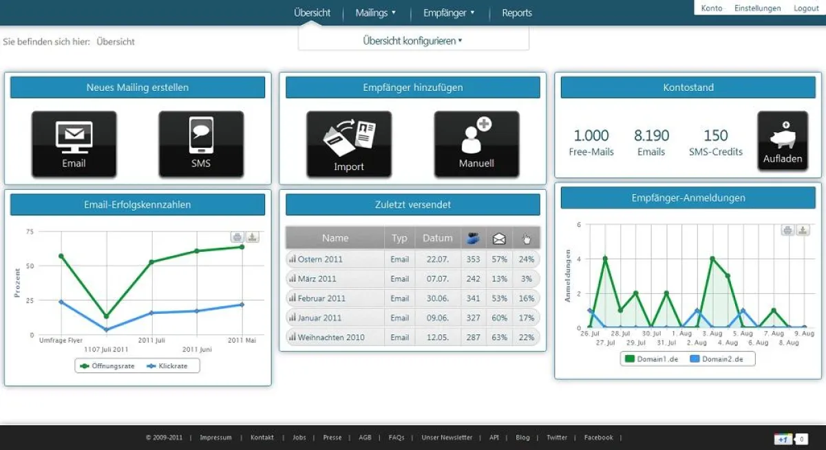 Das neue Newsletter2Go Dashboard