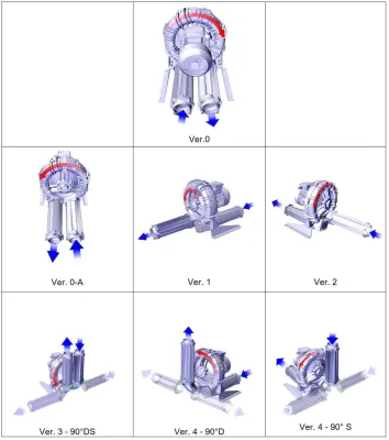 Seitenkanalverdichter K05MS-2,2-3ph-ATEX II 3GD Bild: Seitenkanalverdichter K05MS-2,2-3ph-ATEX II 3GD