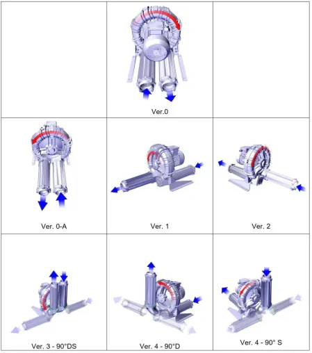 Seitenkanalverdichter K05MS-2,2-3ph-ATEX II 3GD Bild: Seitenkanalverdichter K05MS-2,2-3ph-ATEX II 3GD