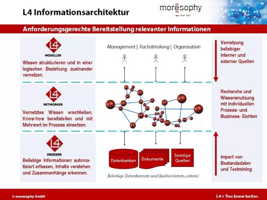 Bild: Modernes Schadenmanagement in der Versicherungsbranche mit intelligenter L4-Vernetzungstechnologie
