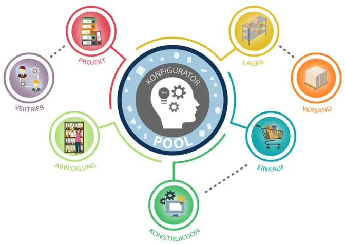 Bild: UDS AUFTRAG 4.0 - die modulare Lösung, um Aufträge für Anlagen und Prozesse effektiv und flexibel abzuwickeln