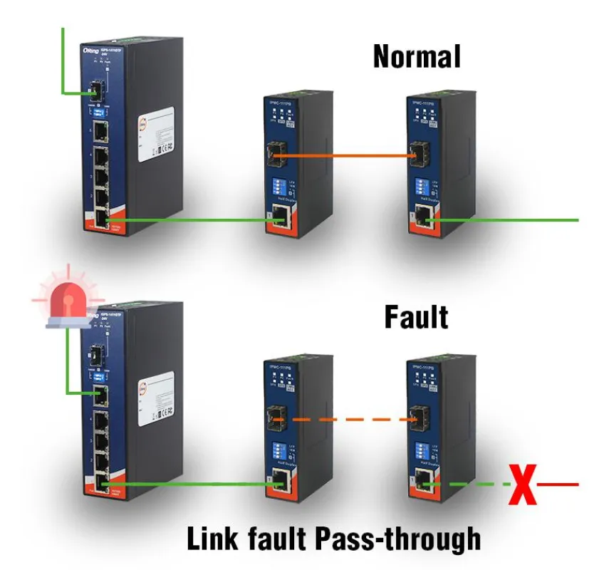 IPMC-111PB++-60W ? High-Power PoE Mediakonverter
