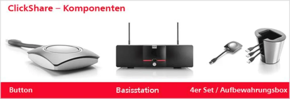 Die ClickShare-Komponenten