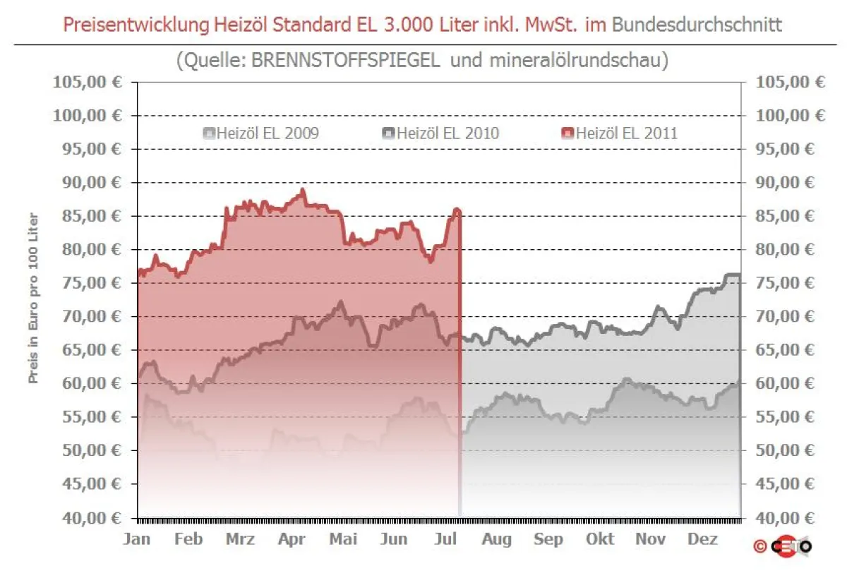 Copyright: Ceto-Verlag