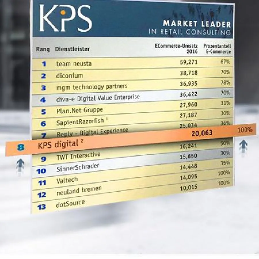 KPS steigt kontinuierlich nach oben und belegt im diesjährigen Ranking den 8. Platz