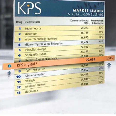 Bild: KPS auf Platz 8 der umsatzstärksten E-Commerce-Agenturen
