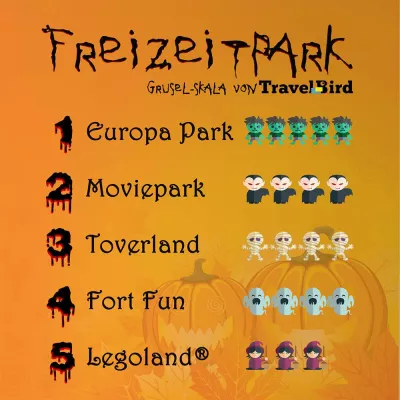 Bild: TravelBird prasentiert die TOP 5 der gruseligsten Freizeitparks im schaurig-schonen Gruselmonat Oktober