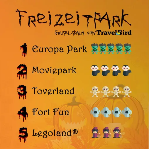 TravelBird prasentiert die TOP 5 der gruseligsten Freizeitparks im schaurig-schonen Gruselmonat Oktober Bild: TravelBird prasentiert die TOP 5 der gruseligsten Freizeitparks im schaurig-schonen Gruselmonat Oktober