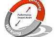 evolution-consulting informiert: Aufbruchstimmung jetzt noch effektiver nutzen Bild: evolution-consulting informiert: Aufbruchstimmung jetzt noch effektiver nutzen