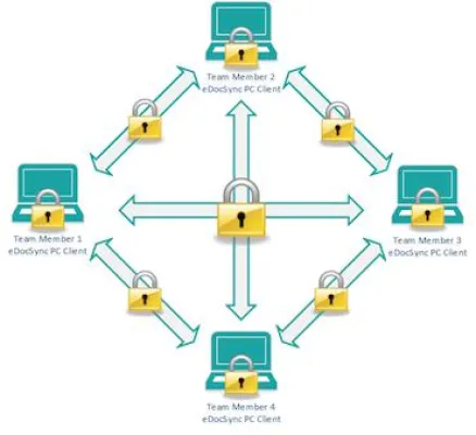 Bild: In Netzwerken intelligent und sicher kollaborieren