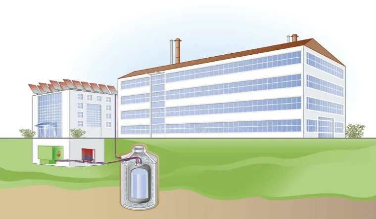 Bild: Energie und Wasser sparen – mit Mall