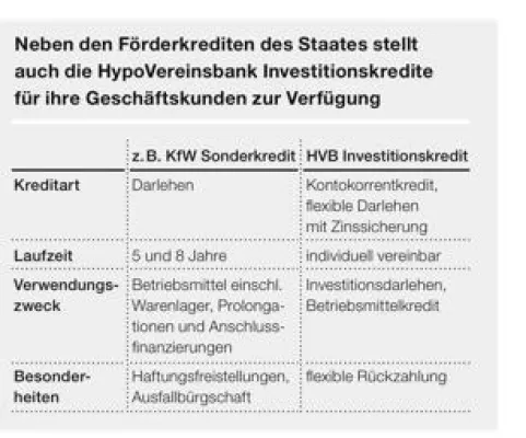 Bild: Die Chancen in der Krise - Vielfältige Investitionsmöglichkeiten stärken den Mittelstand