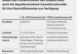 Die Chancen in der Krise - Vielfältige Investitionsmöglichkeiten stärken den Mittelstand Bild: Die Chancen in der Krise - Vielfältige Investitionsmöglichkeiten stärken den Mittelstand