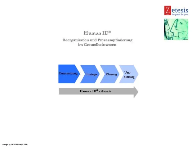 Bild: Human ID®  -  R & O im Gesundheitswesen