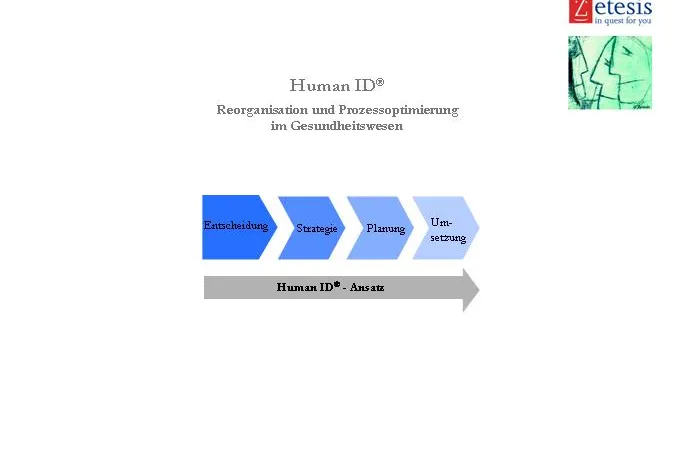 Bild: Human ID®  -  R & O im Gesundheitswesen