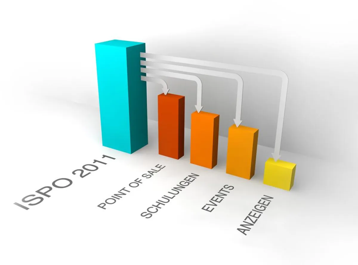 Forcierung durch frei gewordene Mittel.