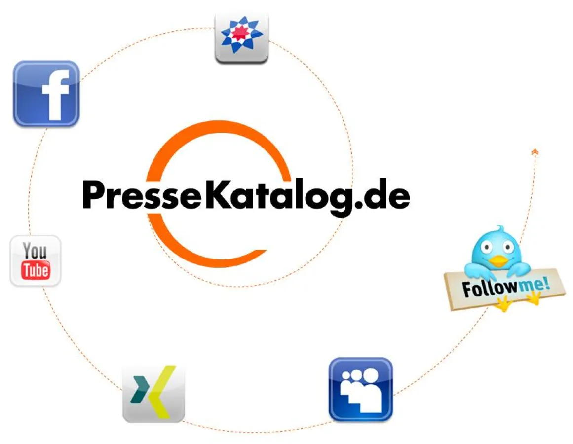 PresseKatalog fördert den Dialog zwischen Zeitschrift und Leser.