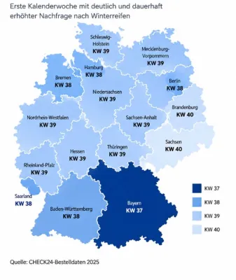Bild: Winterreifensaison im Anmarsch: CHECK24 zeigt, wann die Nachfrage 2025 anzog