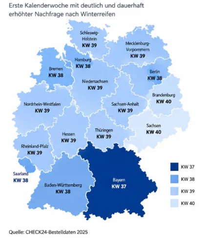 Bild: Winterreifensaison im Anmarsch: CHECK24 zeigt, wann die Nachfrage 2025 anzog