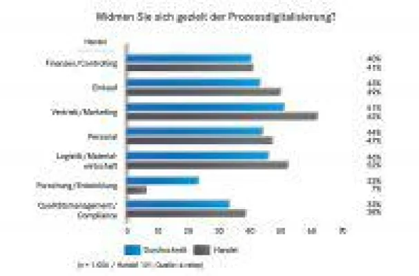 Der Handel forciert den Abschied vom Papier Bild: Der Handel forciert den Abschied vom Papier
