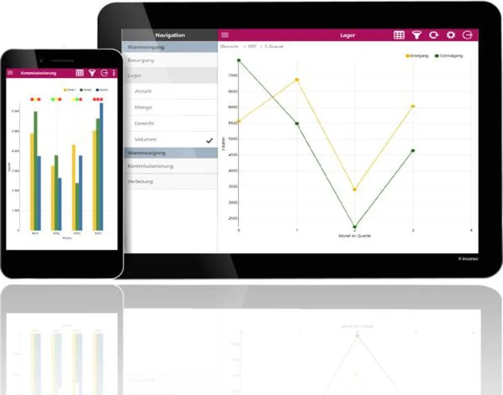 Logistikmanagement per App: Bis auf granulare Ebene lassen sich Kennzahlenkriterien definieren.