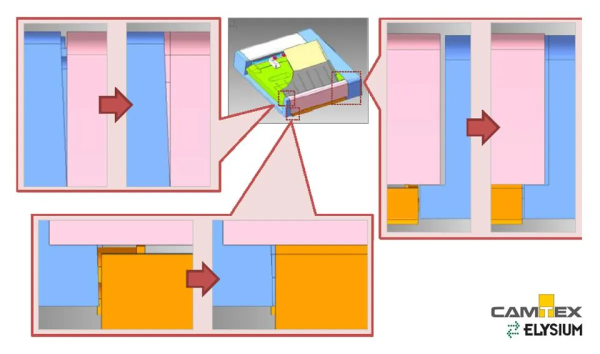 Außenhülle mit CADdoctor SX 4: Methode zum Füllen von Spalten zwischen Teilen