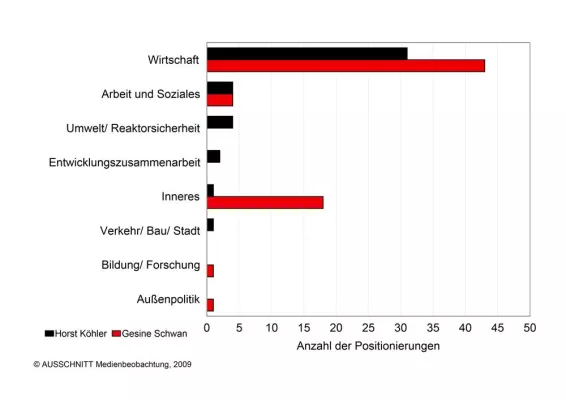 Bild: Bundespräsidentenamt - Wirtschaftspolitik ist maßgebliches Thema der Kandidaten