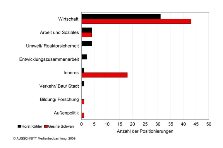 Bundespräsidentenamt - Wirtschaftspolitik ist maßgebliches Thema der Kandidaten Bild: Bundespräsidentenamt - Wirtschaftspolitik ist maßgebliches Thema der Kandidaten
