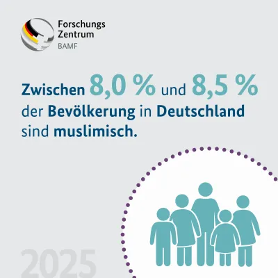 Bild: Muslimisches Leben in Deutschland: Neue Hochrechnung zeigt wachsende Vielfalt der muslimischen Bevölkerung 