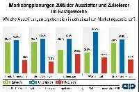 Gastgewerbe-Lieferanten verstärken ihre Marketinganstrengungen Bild: Gastgewerbe-Lieferanten verstärken ihre Marketinganstrengungen