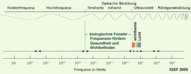 Förderliche Wirkung von Infrarot-Strahlungswärme auf den Organismus Bild: Förderliche Wirkung von Infrarot-Strahlungswärme auf den Organismus