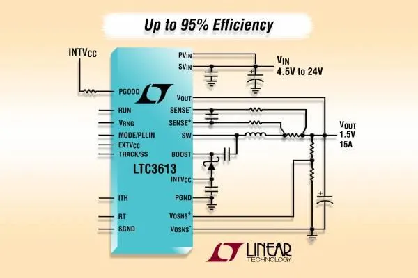 Bild: Linear Technology | LTC3613: Monolithischer 24V/15A-Synchron-Abwärtsregler