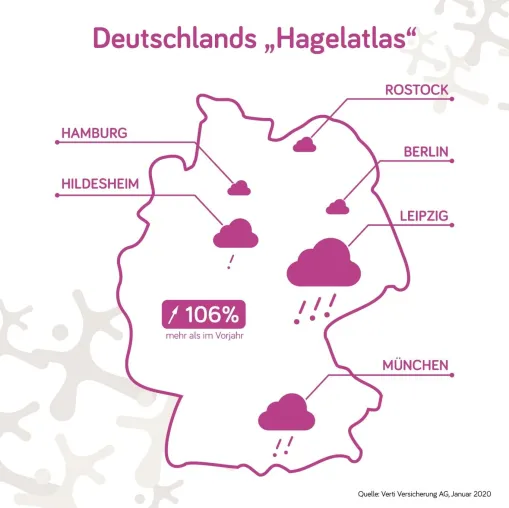 Bild: Leipzig ist Deutschlands „Hagelmetropole“