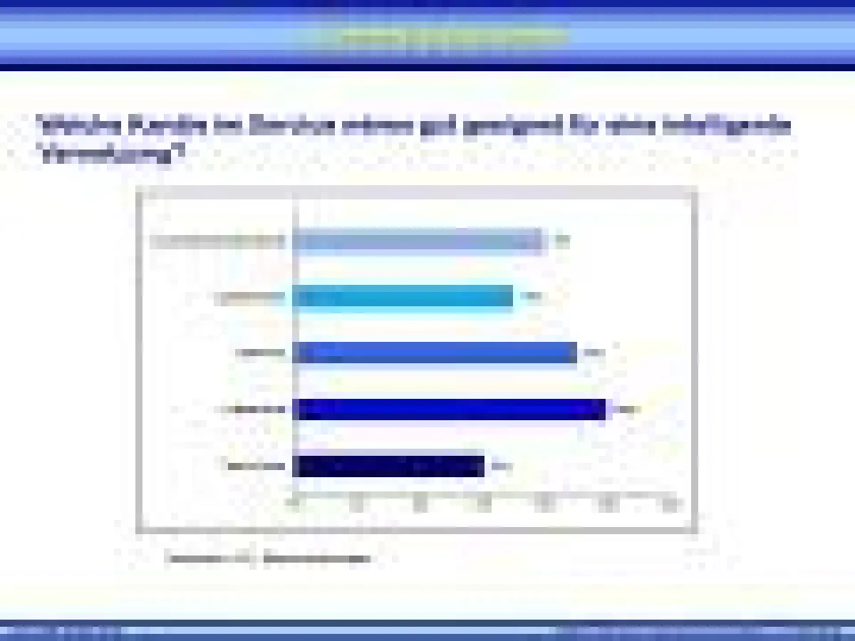 Ergebnisse der Umfrage 