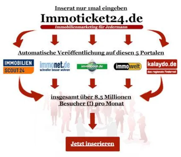 Bild: Immobilienanzeigen aufgeben, die schneller verkaufen