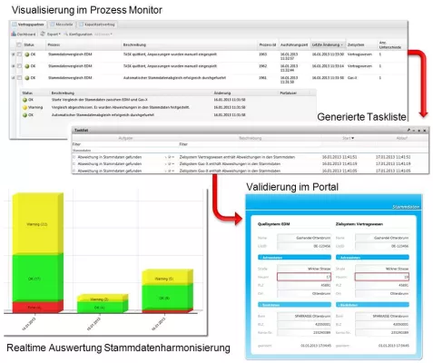 Bild: Mit Stammdatenmanagement höchste Datenqualität erzielen. Topcom präsentiert Lösungen auf der E-world 2013