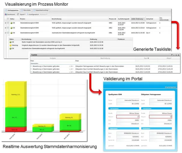 Bild: Mit Stammdatenmanagement höchste Datenqualität erzielen. Topcom präsentiert Lösungen auf der E-world 2013