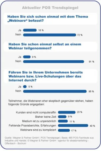 Bild: Webinare in Sales- und POS-Marketing noch in den Kinderschuhen.