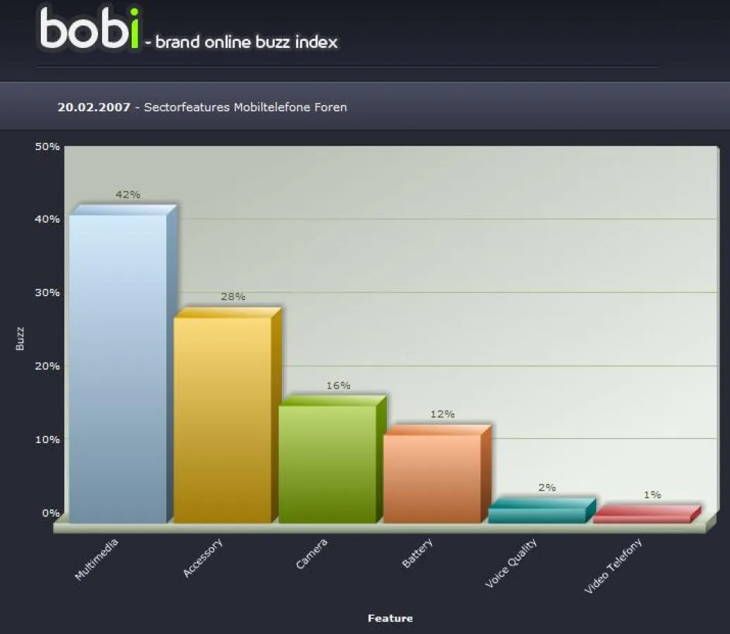bobi Mobil Phones Foren