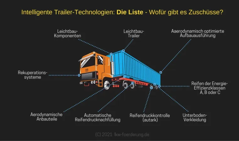 Bild: Für Lkw-Anhänger und Auflieger: Jetzt bis zu 5.000 Euro Zuschuss pro intelligente Trailer-Komponente erhalten