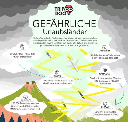Bild: Terror in Belgien, Erdbeben in Ecuador - Tripdoo erklärt, wohin Urlauber ohne Bedenken reisen können