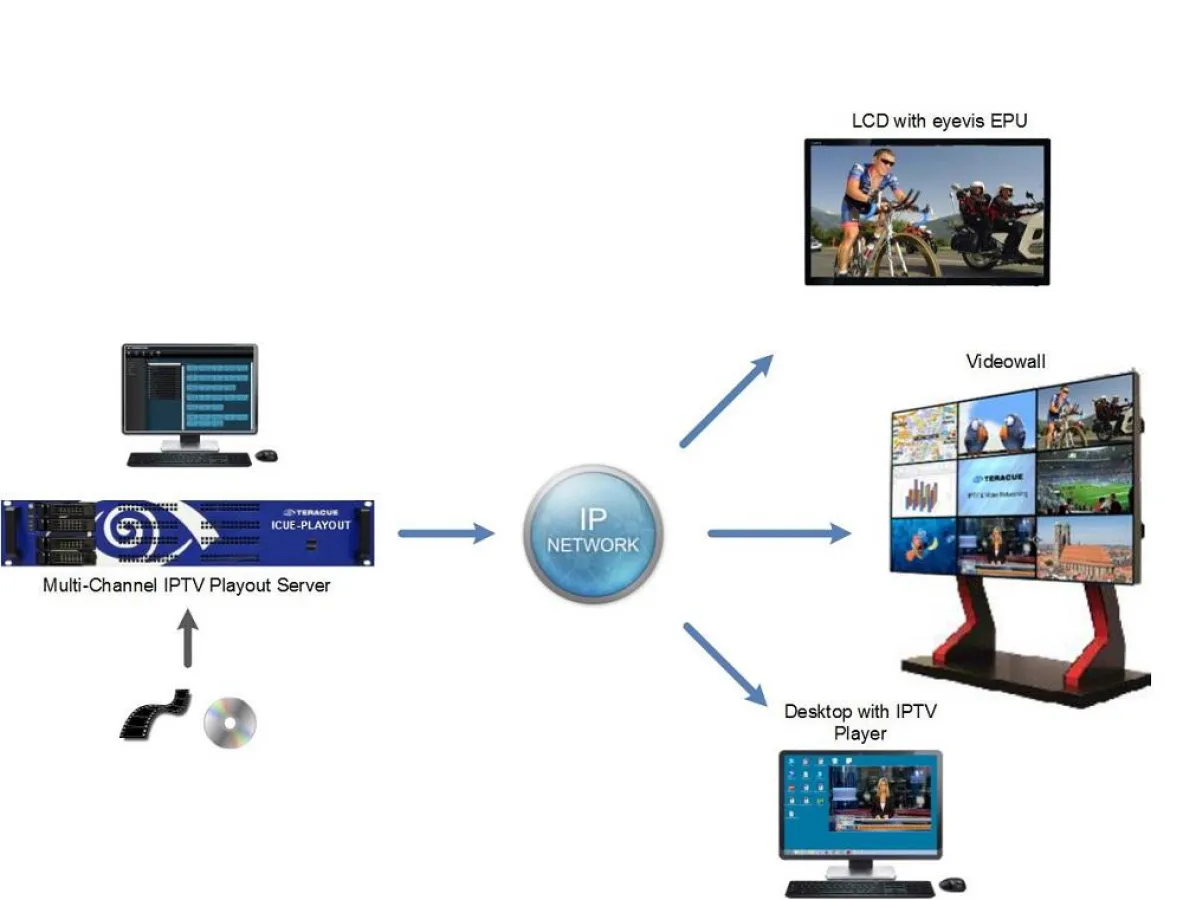 ICUE-PLAYOUT Server Anwendung